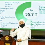 Gubernur Jawa Jawa Timur Khofifah Indar Parawansa. foto: ist