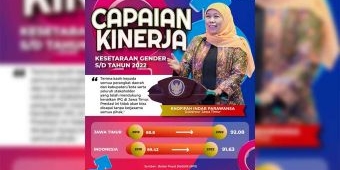Angka IPG Jatim Tembus 92,08, Gubernur Khofifah: Konsisten di Atas Nasional