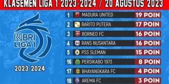 Update Klasemen Liga 1 2023-2024 Pekan ke-9: Persib Jauhi Zona Merah, Madura United Kuasai Puncak