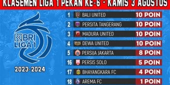 Klasemen BRI Liga 1 2023-2024 Pekan Keenam: Bali United ke Puncak, Bhayangkara Geser Arema FC