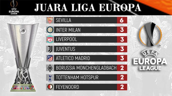 Daftar Juara Liga Europa Terbanyak Sepanjang Sejarah