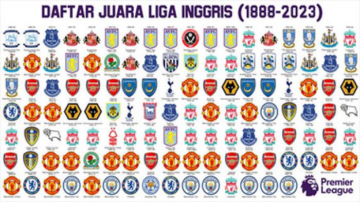 Daftar Juara Liga Inggris dari Tahun ke Tahun (1888-2023)