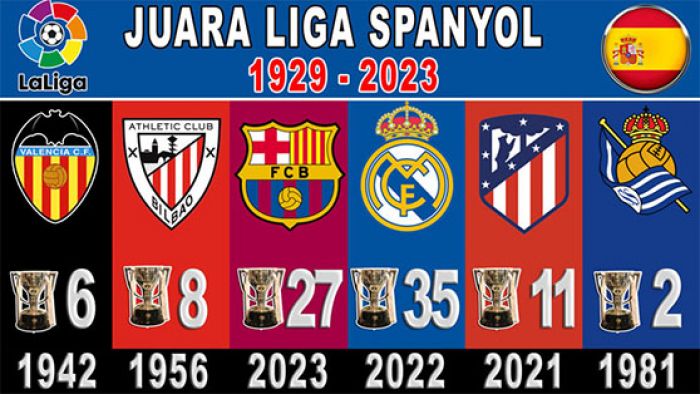 Daftar Juara Liga Spanyol (1929-2023)