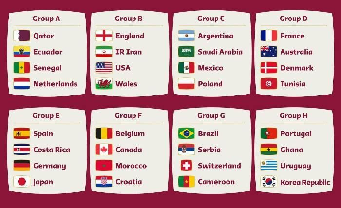 Julukan 32 Tim Sepak Bola Negara Peserta Piala Dunia 2022