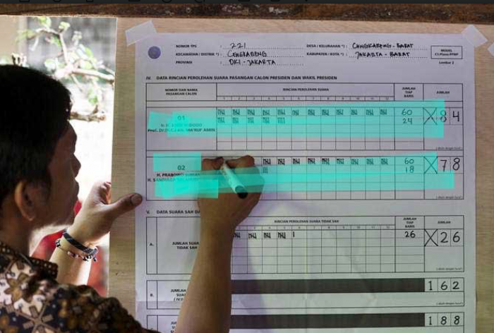 PKB Bangkalan Duga PPK, Panwascam Tragah dan PPS Karang Leman Sekongkol Ubah Rekap C Plano