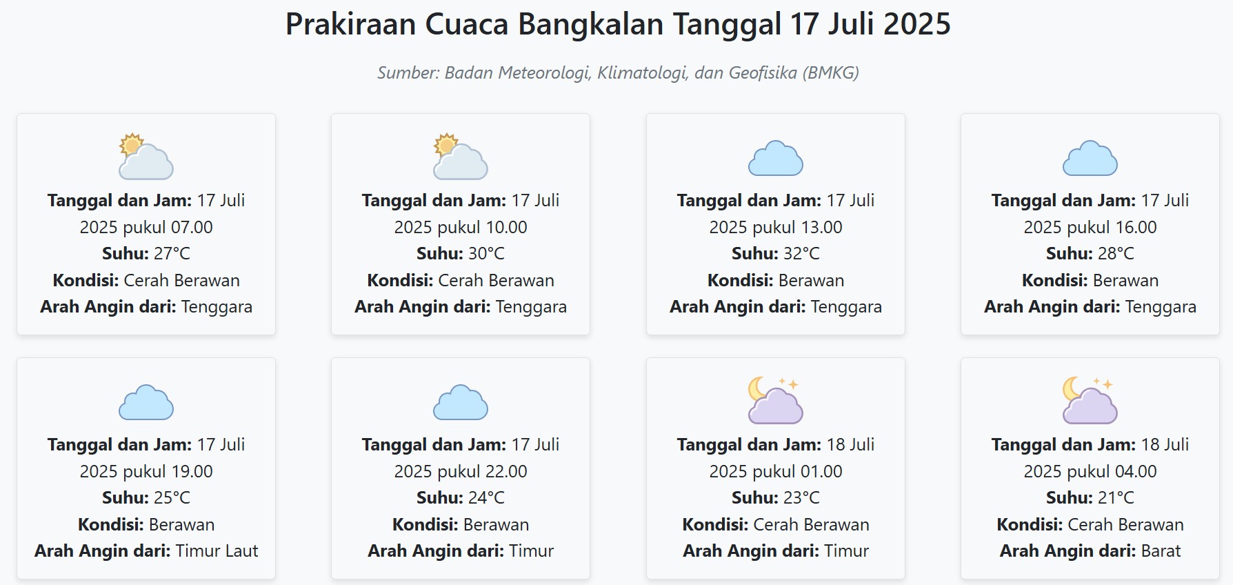 Cuaca Bangkalan Hari ini Kamis, 17 Juli 2025: Diperkirakan Cerah Berawan dengan Suhu 21-32°C