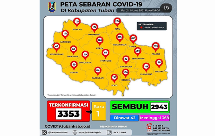 Tuban Zona Kuning, Ujian Sekolah Bisa Tatap Muka