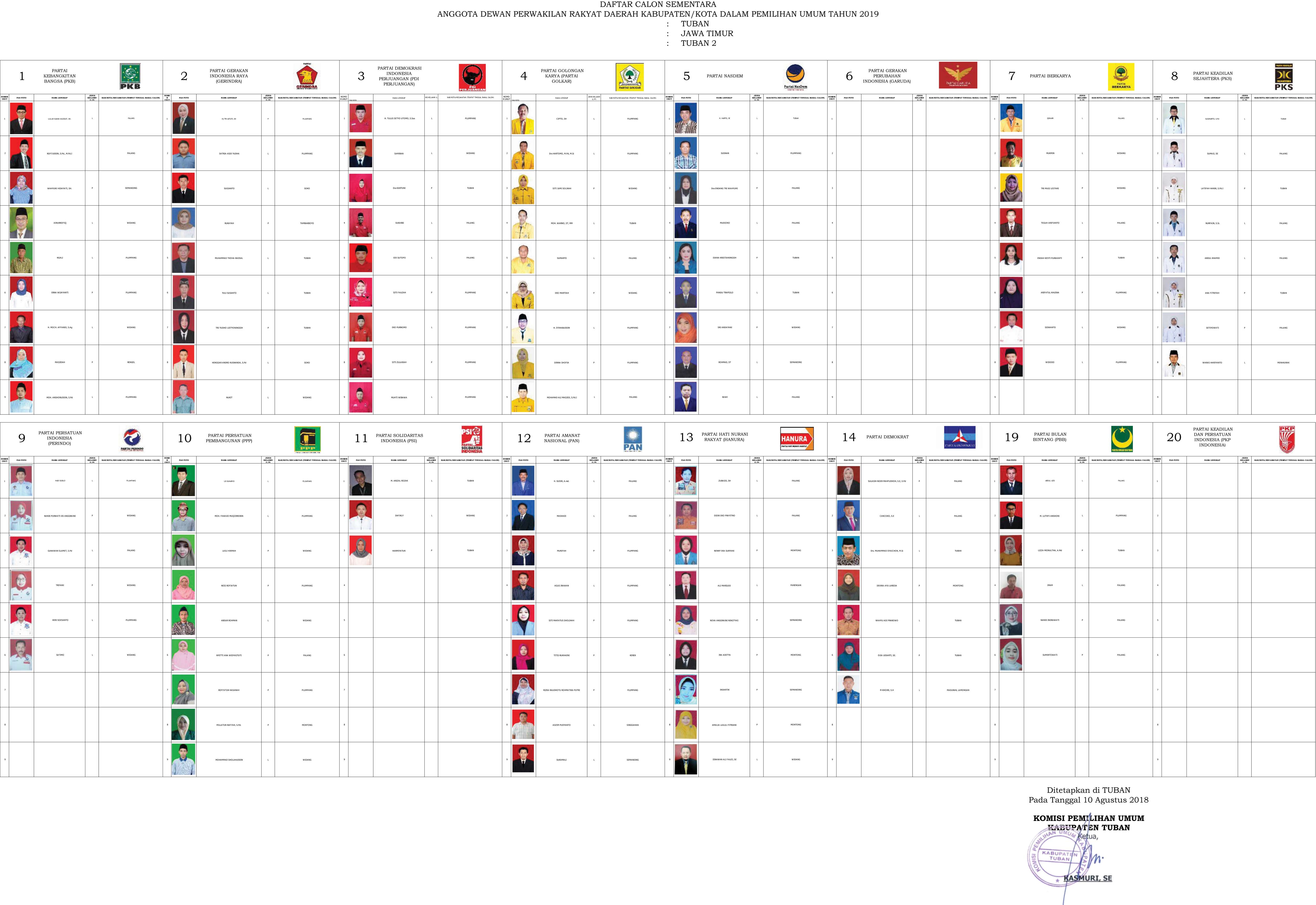 Inilah Daftar Calon Sementara Anggota Dprd Tuban 2019