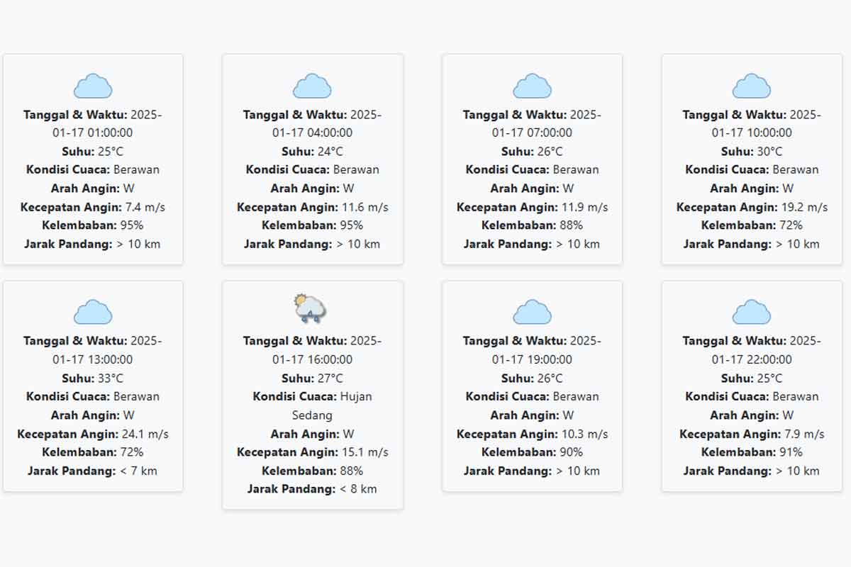 Cuaca Sidoarjo Hari ini Jumat, 17 Januari 2025: Curah Hujan di Sore Hari Sedang