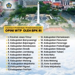 Daerah penerima penghargaan Opini WTP oleh BPK RI.