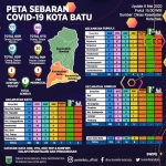 Data sebaran kasus Covid-19 di Kota Batu.