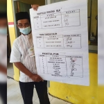 Petugas menunjukan rekapitulasi nilai rekrutmen Kaur Pemerintahan Desa Munggugebang Kecamatan Benjeng, Kabupaten Gresik, yang dilakukan oleh P3D. foto: ist.