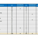 Sebaran kasus positif Covid-19 di tiap desa Kabupaten Gresik.