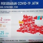 Peta persebaran Covid-19 di Jawa Timur. foto: IST./ BANGSAONLINE 