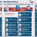 9 Program Prioritas Gubernur Jatim Khofifah, salah satunya Pendidikan Gratis Berkualitas (TisTas).