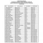 Daftar Kejuaraan Olimpiade Olahraga Siswa Nasional (O2SN) SD Disdikbud Kota Pasuruan 2024
