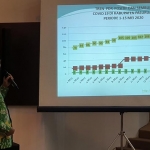 Sekretaris Gugus Tugas saat memaparkan anggaran Covid-19 pada anggota dewan.