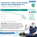 Desain grafis: Humas Pemprov Jatim