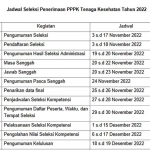 Jadwal PPPK Tenaga Kesehatan 2022.