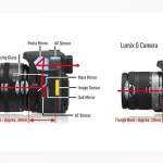 Kamera DSLR dan Kamera Mirrorless. Foto : ist.