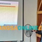 Direktur ARCI, Baihaki Siradj, saat merilis hasil survei Pilkada Sidoarjo 2024. Foto: MUSTAIN/BANGSAONLINE
