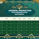 Jadwal Imsyakiyah Kota Surabaya dan Sekitarnya Hari Ini, 1 Ramadhan 1447 H / 2026
