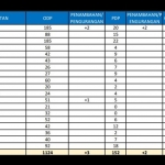 Data sebaran kasus Covid-19 di Kabupaten Gresik.