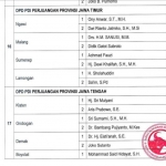 Surat keputusan dari DPP PDIP tentang rekomendasi untuk kepala daerah yang diusung di Pilkada serentak 2020.