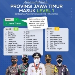 Grafis: Humas Pemprov Jatim