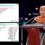 Gubernur Jatim periode 2019-2024, Khofifah Indar Parawansa.