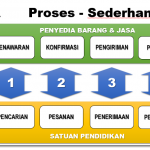 Kemendikbud Tawarkan Fitur SIPLah dalam Pengadaan Barang dan Jasa Untuk Satuan Pendidikan. Foto: Ist