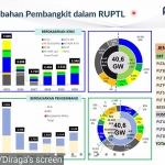 Direktur Pengembangan dan Niaga PT PJB, Iwan Purwana, saat memberi pemaparan secara virtual.