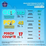 Akumulasi sebaran Covid-19 di Kabupaten Probolinggo per 26 April 2020.