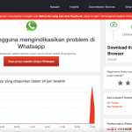 Tangkapan layar situs downdetector.id yang menginformasikan bahwa WhatsApp sedang gangguan atau down.