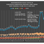 Data peta sebaran Covid-19 Kabupaten Pamekasan, Senin (15/6/2020).