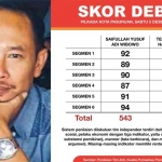 Lujeng Sudarto. Foto kanan, skor hasil debat Cawali-Cawawali Pasuruan yang beredar di media sosial.