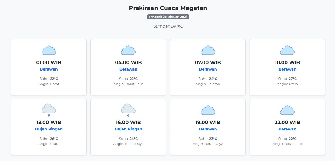 Cuaca Magetan Hari ini Sabtu, 21 Februari 2026: Diperkirakan Berawan dengan Suhu 22-27°C
