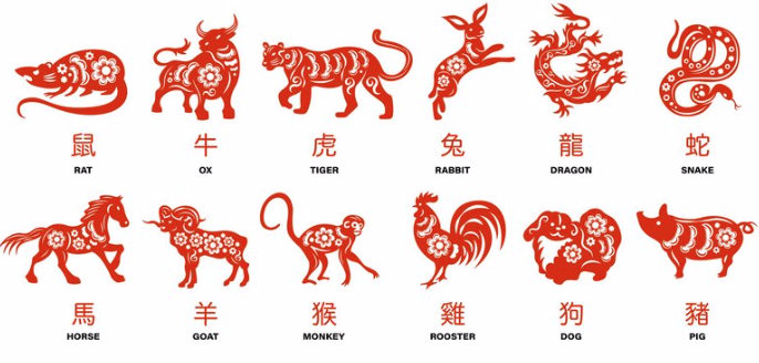Ramalan Shio Minggu 1 Oktober 2023: Tikus Lebih Lega, Macan Bandingkan Rahasia