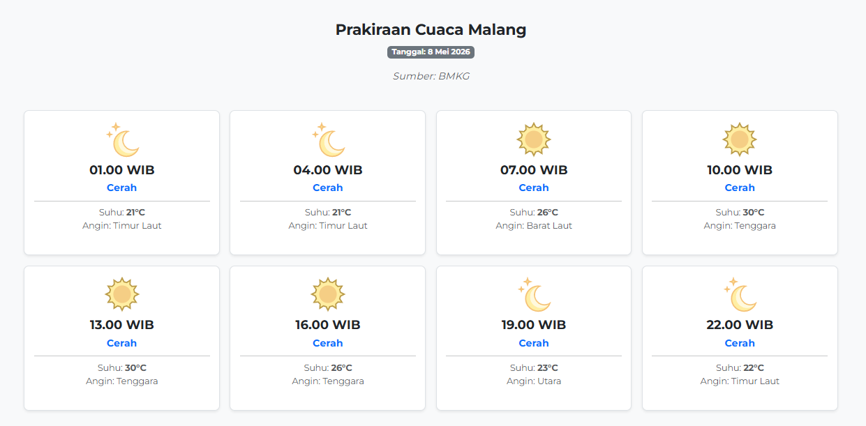 Cuaca Malang Hari ini Jumat, 8 Mei 2026: Diperkirakan Cerah dengan Suhu 21-30°C
