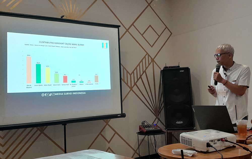 MSI Simulasikan Pasangan Kandidat Pilkada Sidoarjo 2024, ini Elektabilitasnya