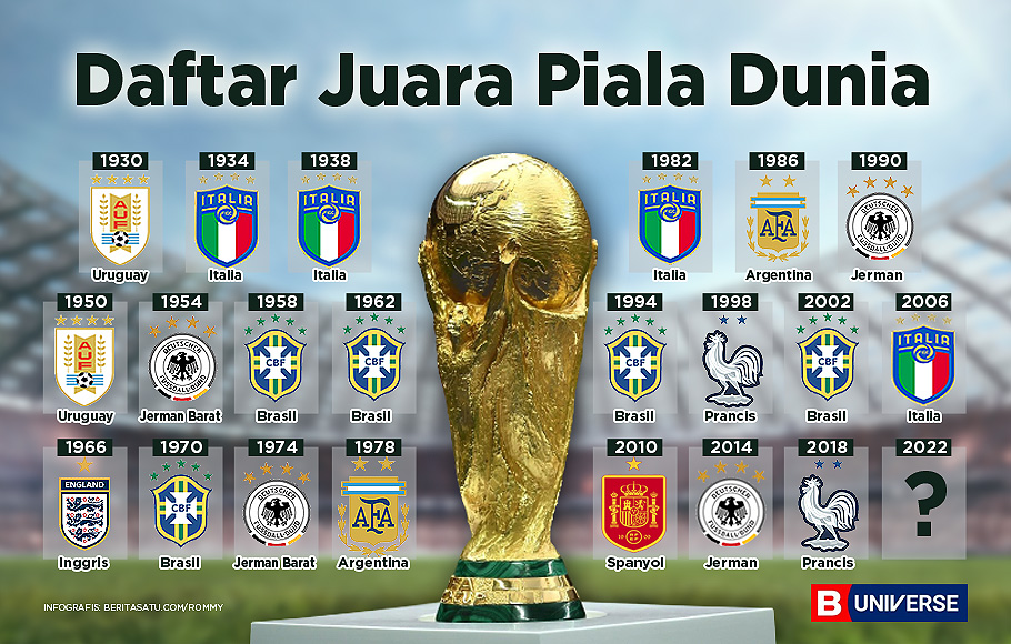 Daftar Negara yang Pernah Memenangkan Piala Dunia
