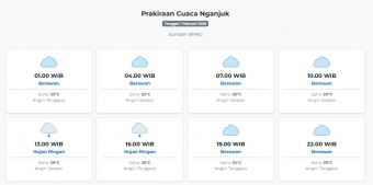 Prakiraan Cuaca Nganjuk Hari ini Minggu, 1 Februari 2026: Suhu 22-29°C, Kecepatan Angin 18.5 m/s.