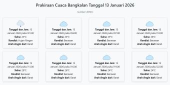 Cuaca Bangkalan Hari ini Selasa, 13 Januari 2026: Diperkirakan Hujan Ringan dengan Suhu 23-28°C