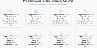Prakiraan Cuaca Pacitan Hari ini Rabu, 18 Juni 2025: Suhu 18-28°C, Kecepatan Angin 23.5 m/s