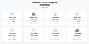 Cuaca Tulungagung Hari ini Rabu, 4 Maret 2026: Diperkirakan Berawan dengan Suhu 22-28°C
