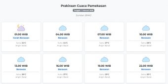 Cuaca Pamekasan Hari ini Sabtu, 7 Februari 2026: Diperkirakan Cerah Berawan dengan Suhu 24-28°C