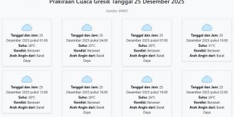 Prakiraan Cuaca Gresik Hari ini Kamis, 25 Desember 2025: Suhu 25-31°C, Kecepatan Angin 23.7 m/s.