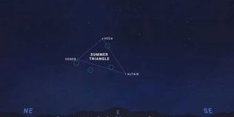 Fenomena Langit Juni 2026: Konjungsi Venus-Jupiter hingga Okultasi Bulan