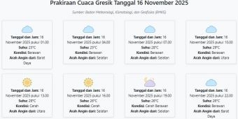 Prakiraan Cuaca Gresik Hari ini Minggu, 16 November 2025: Suhu 25-29°C, Kecepatan Angin 14.9 m/s.
