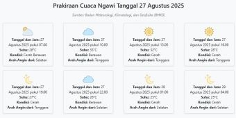 Cuaca Ngawi Besok Rabu, 27 Agustus 2025: Diperkirakan Cerah Berawan dengan Suhu 25-33°C